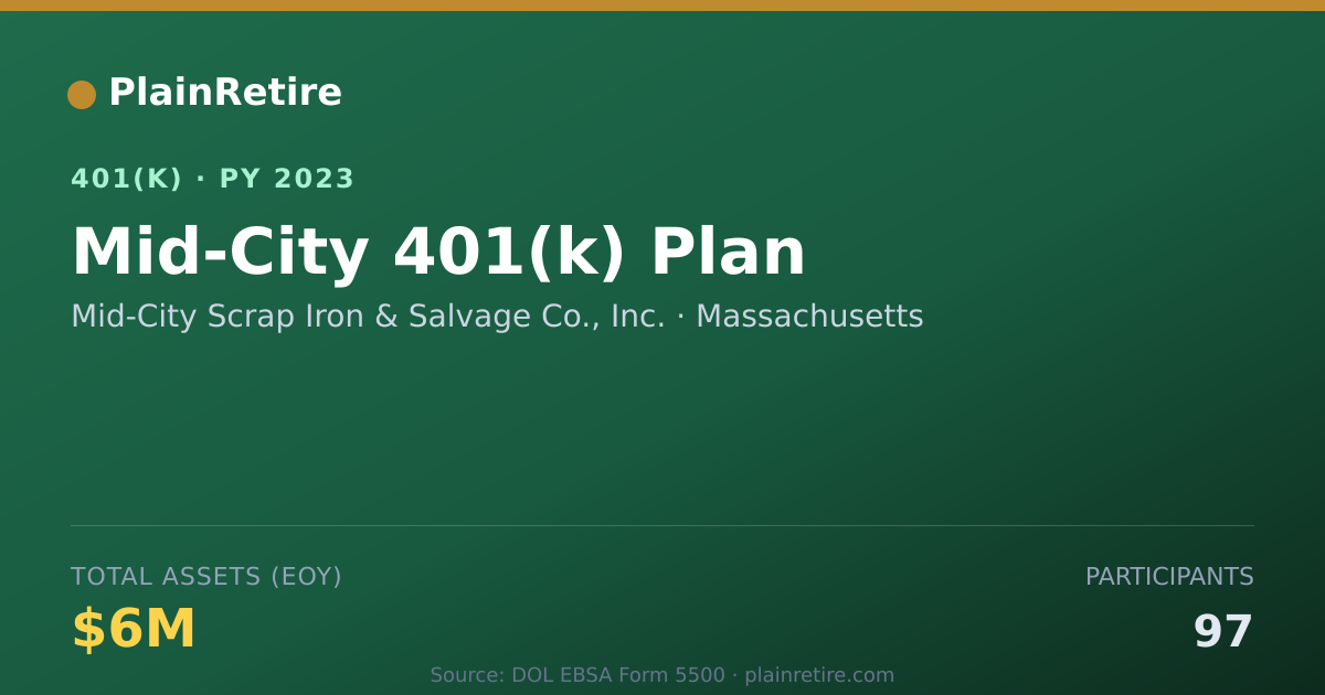 Shareable card for Mid-City Scrap Iron & Salvage Co., Inc. 401(k) Plan (2023)
