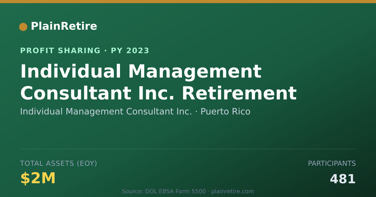 Shareable card for Individual Management Consultant Profit Sharing Plan (2023)