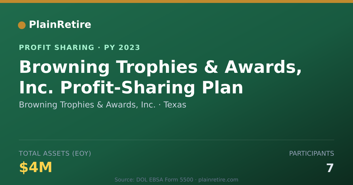 Shareable card for Browning Trophies & Awards, Inc. Profit Sharing Plan (2023)
