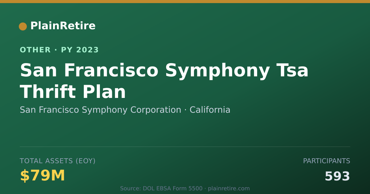 Shareable card for San Francisco Symphony Corporation Retirement Plan (2023)