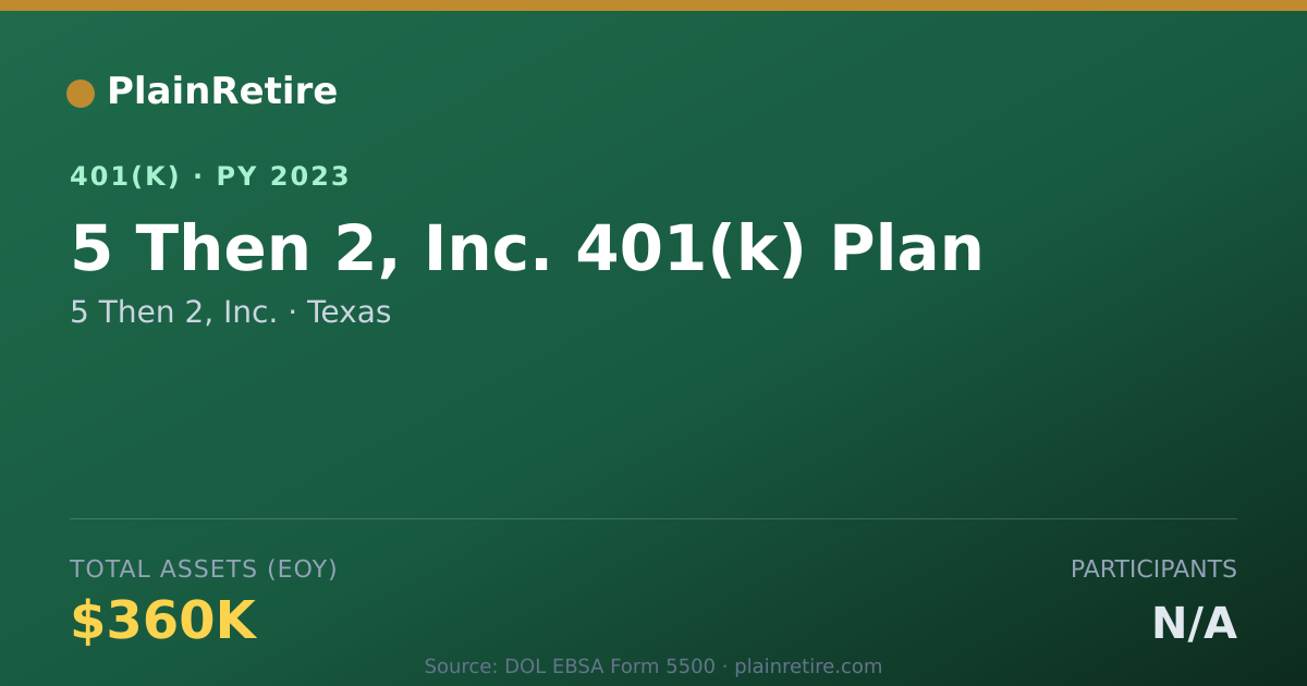 Shareable card for 5 Then 2, Inc. 401(k) Plan (2023)