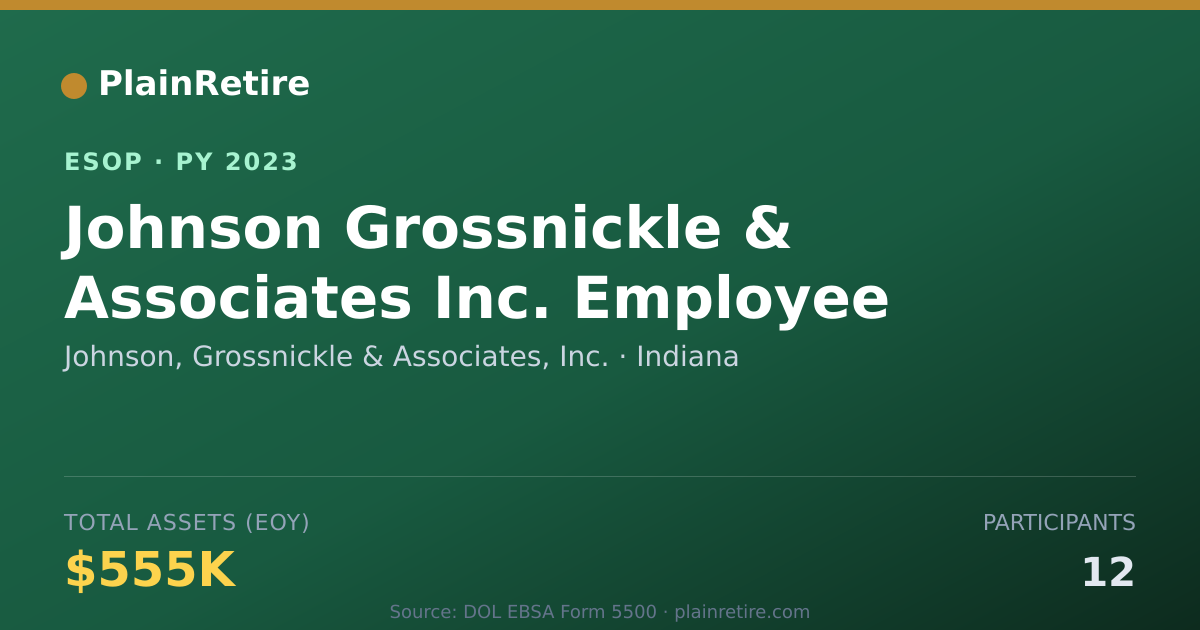 Shareable card for Johnson, Grossnickle & Associates, Inc. ESOP (2023)