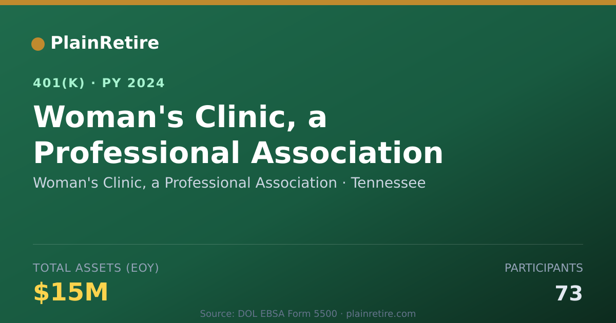 Shareable card for Woman's Clinic, a Professional Associatio 401(k) Plan (2024)