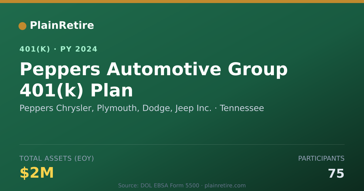 Shareable card for Peppers Chrysler, Plymouth, Dodge, Jeep I 401(k) Plan (2024)