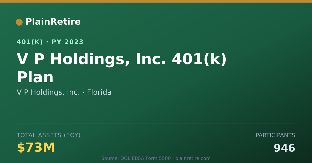 Shareable card for V P Holdings, Inc. 401(k) Plan (2023)