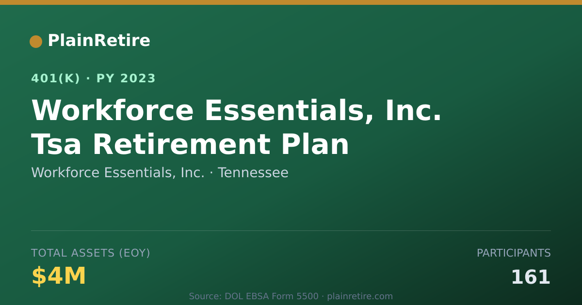 Shareable card for Workforce Essentials, Inc. 401(k) Plan (2023)