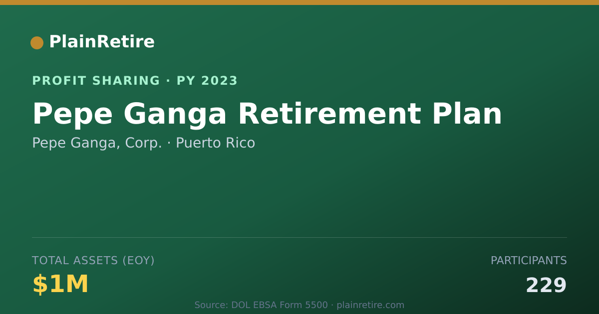 Shareable card for Pepe Ganga, Corp. Profit Sharing Plan (2023)