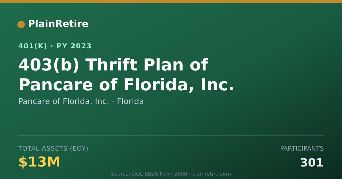 Shareable card for Pancare of Florida, Inc. 401(k) Plan (2023)