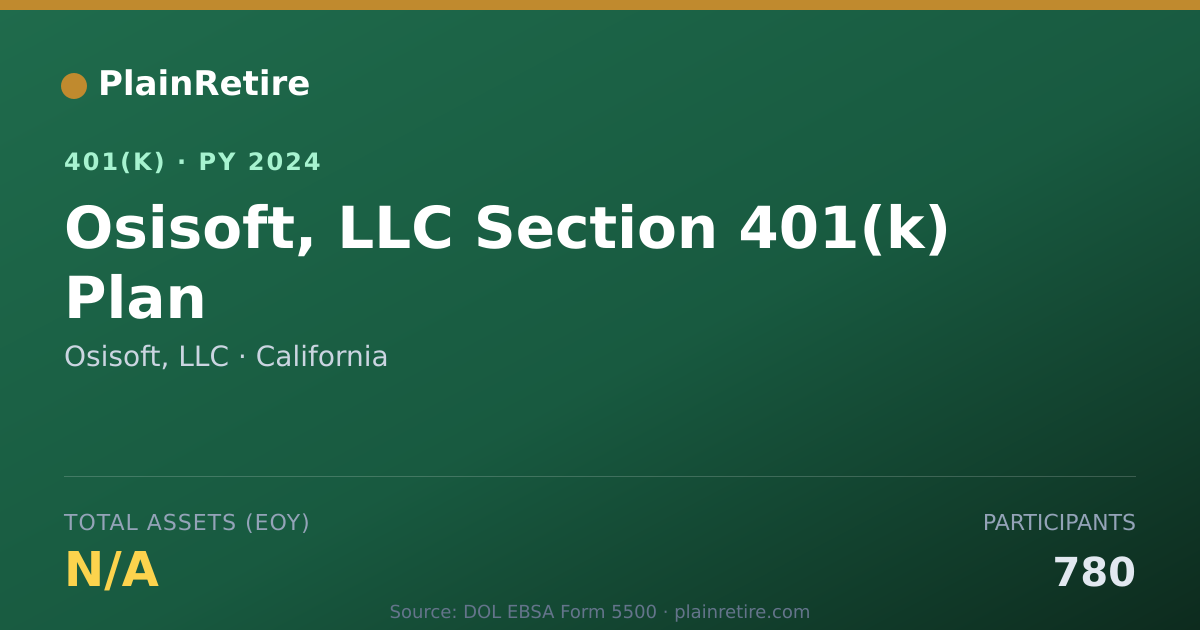 Shareable card for Osisoft, LLC 401(k) Plan (2024)