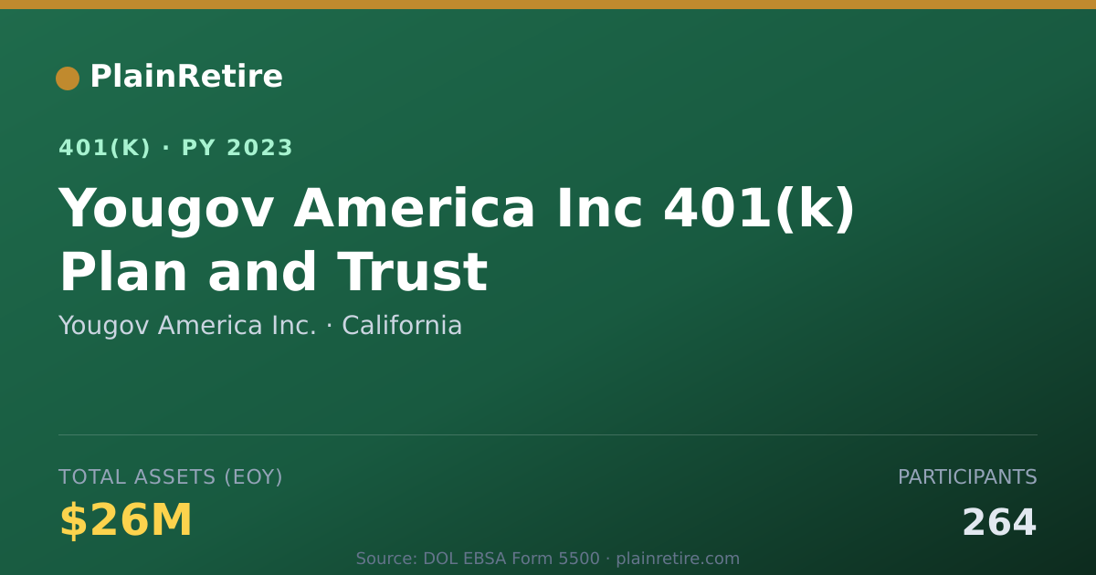 Shareable card for Yougov America Inc. 401(k) Plan (2023)