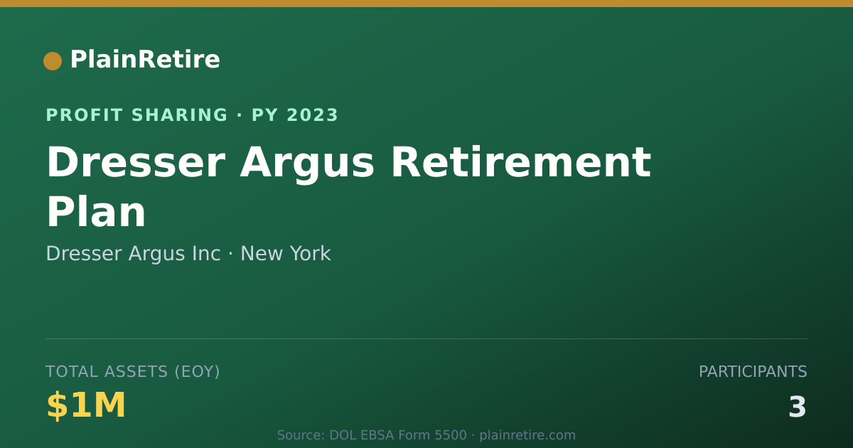 Shareable card for Dresser Argus Inc Profit Sharing Plan (2023)