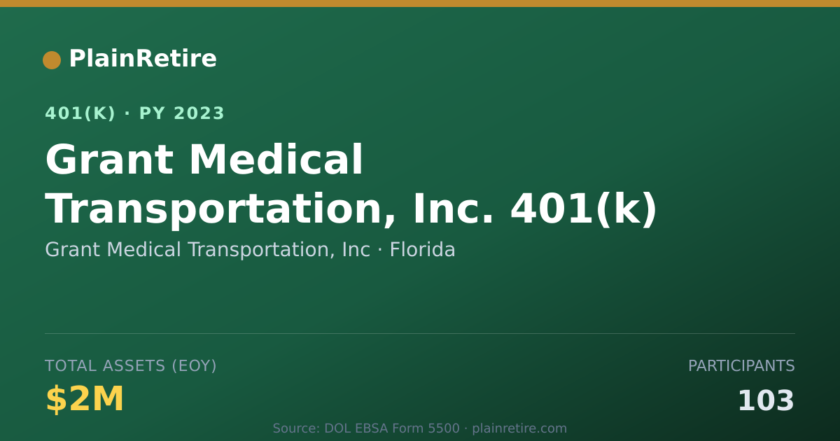 Shareable card for Grant Medical Transportation, Inc 401(k) Plan (2023)