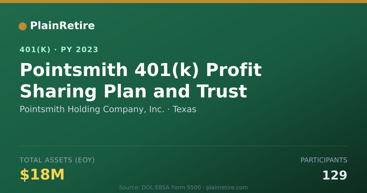 Shareable card for Pointsmith Holding Company, Inc. 401(k) Plan (2023)
