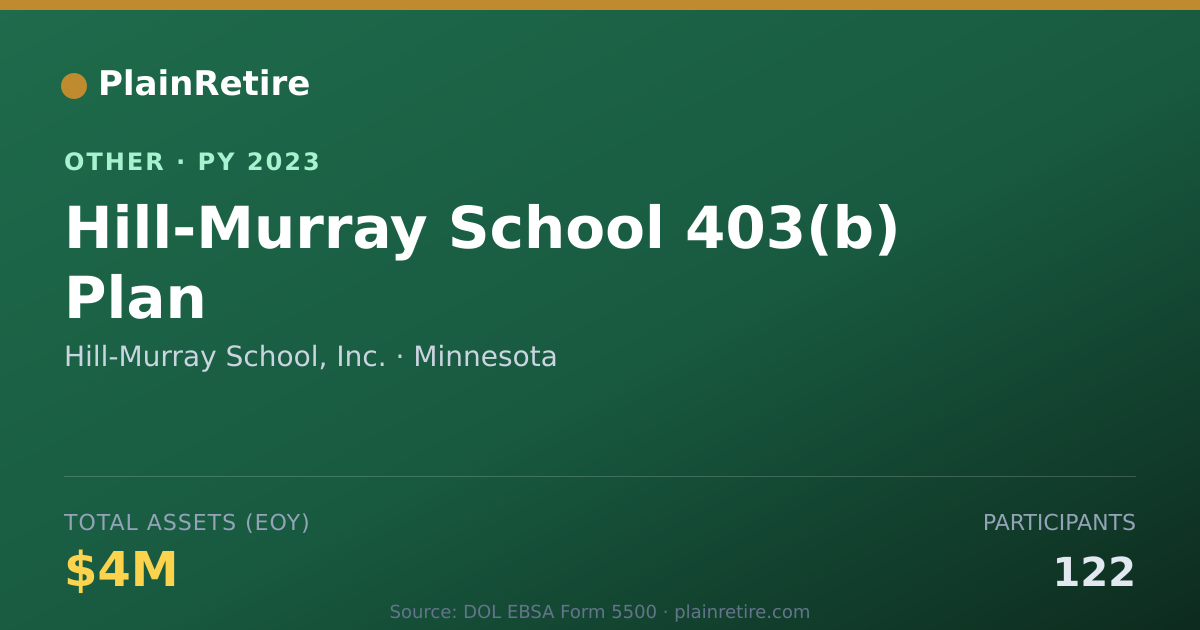 Shareable card for Hill-Murray School, Inc. Retirement Plan (2023)