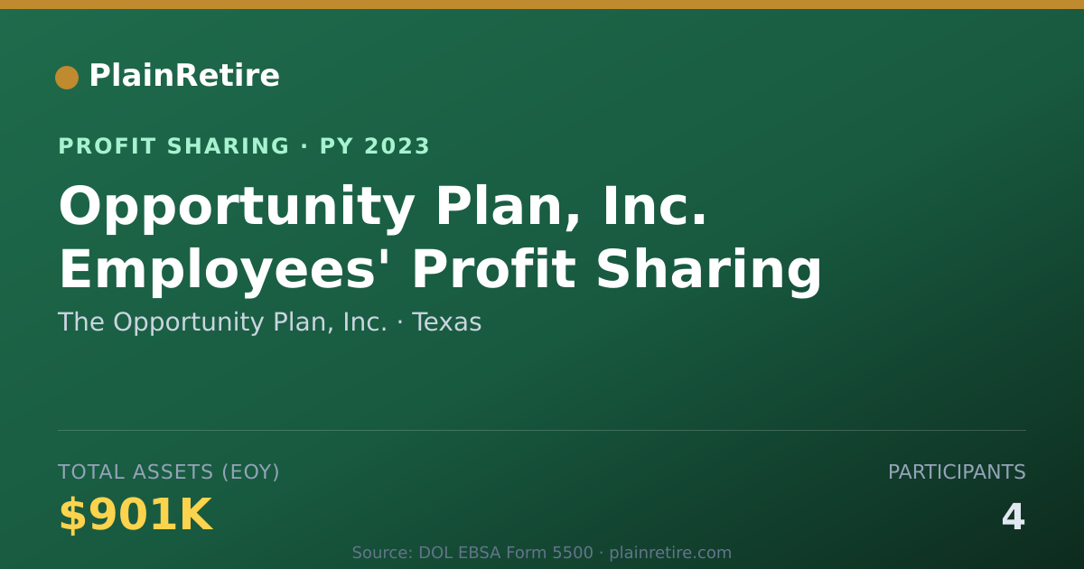 Shareable card for The Opportunity Plan, Inc. Profit Sharing Plan (2023)