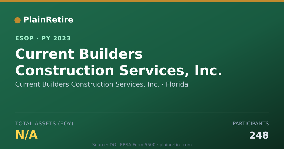 Shareable card for Current Builders Construction Services, Inc. ESOP (2023)