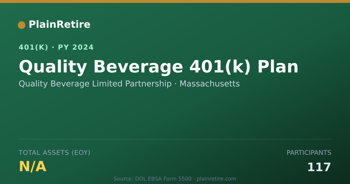 Shareable card for Quality Beverage Limited Partnership 401(k) Plan (2024)