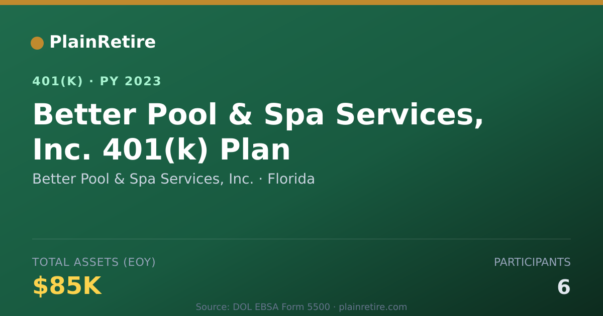 Shareable card for Better Pool & Spa Services, Inc. 401(k) Plan (2023)