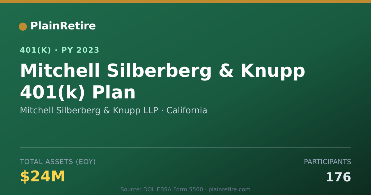 Shareable card for Mitchell Silberberg & Knupp LLP 401(k) Plan (2023)