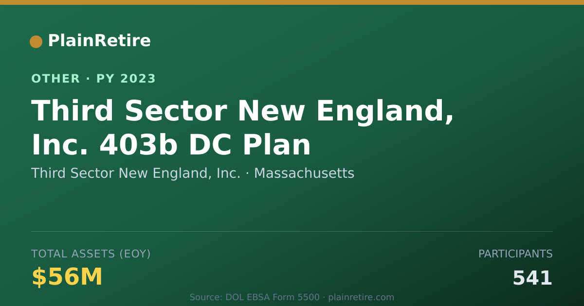 Shareable card for Third Sector New England, Inc. Retirement Plan (2023)
