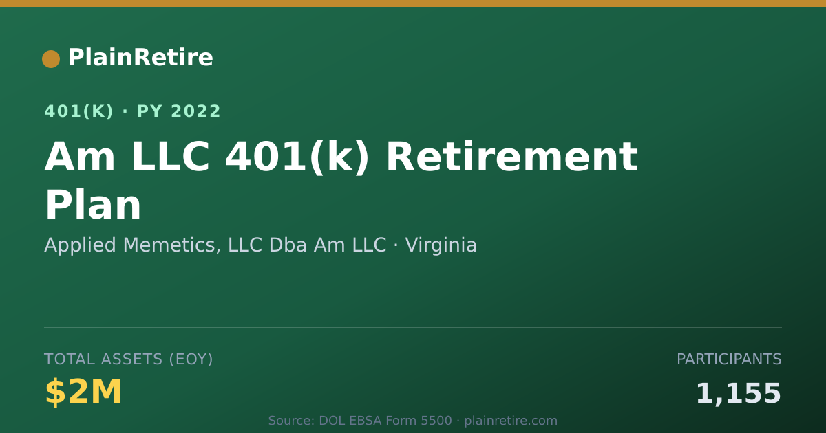 Shareable card for Applied Memetics, LLC Dba Am LLC 401(k) Plan (2022)