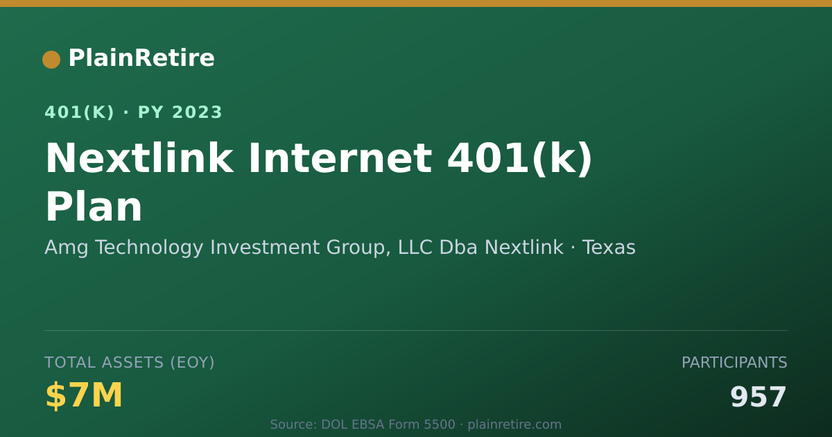 Shareable card for Amg Technology Investment Group, LLC Dba 401(k) Plan (2023)