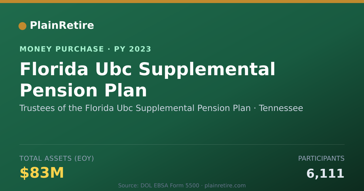 Shareable card for Trustees of the Florida Ubc Suppl Money Purchase Plan (2023)