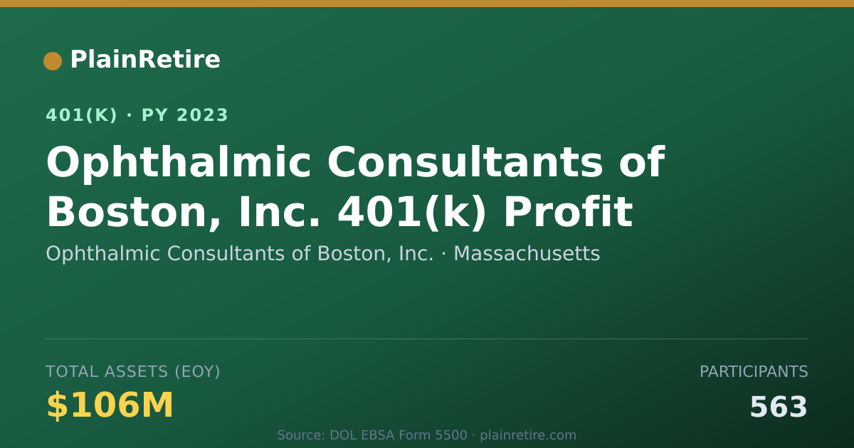 Shareable card for Ophthalmic Consultants of Boston, Inc. 401(k) Plan (2023)