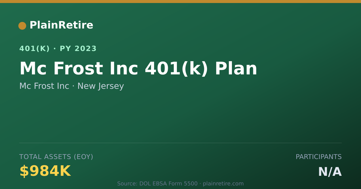 Shareable card for Mc Frost Inc 401(k) Plan (2023)