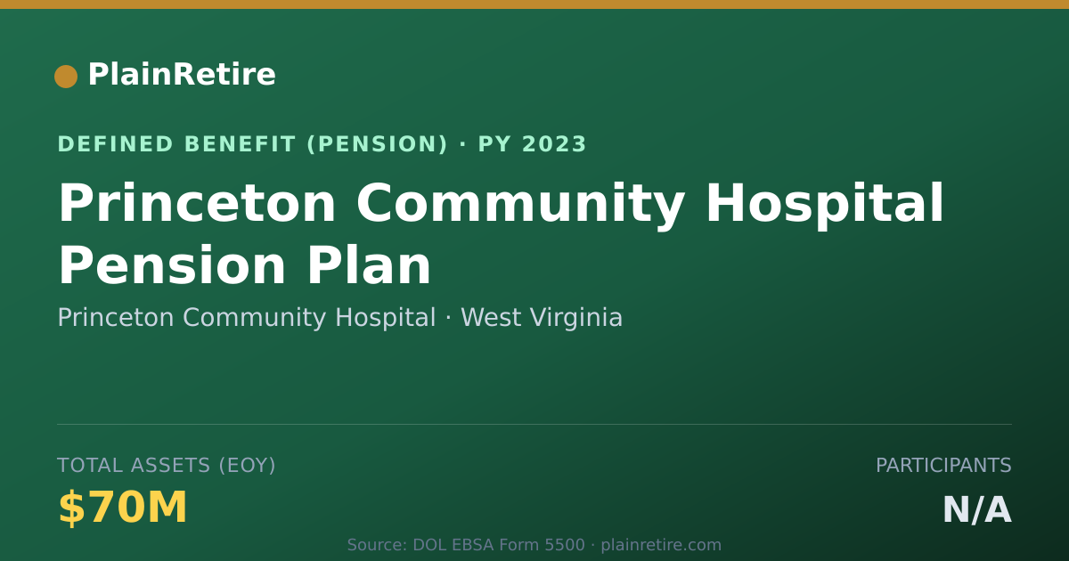Shareable card for Princeton Community Hospital Pension Plan (2023)