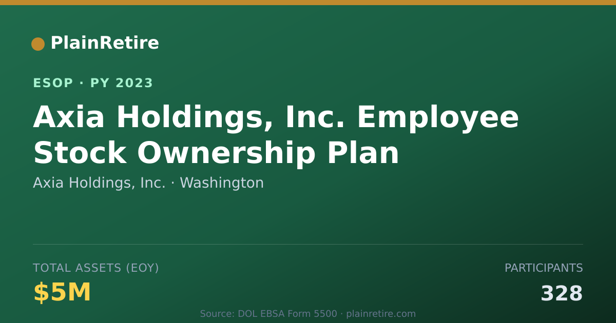 Shareable card for Axia Holdings, Inc. ESOP (2023)