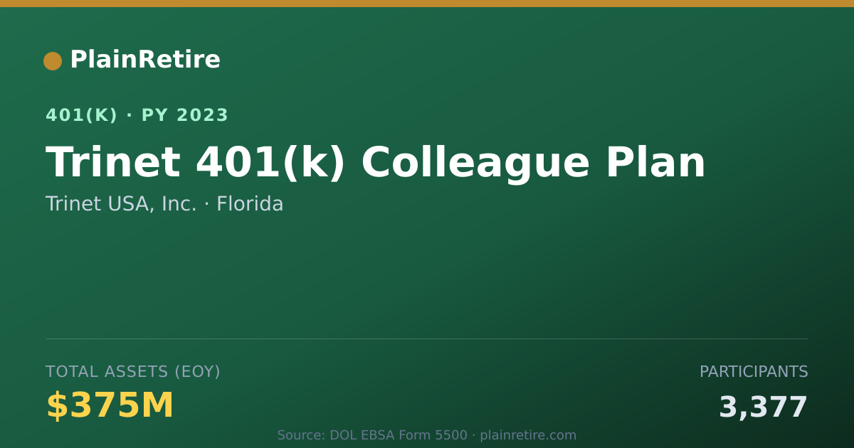 Shareable card for Trinet USA, Inc. 401(k) Plan (2023)