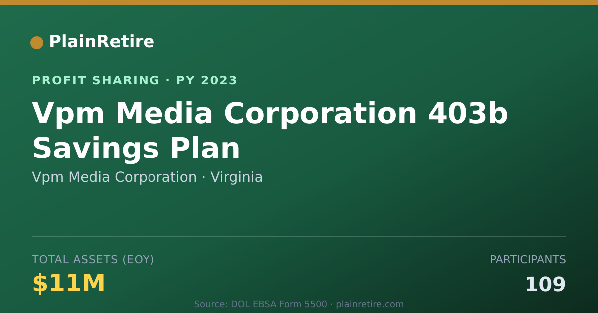 Shareable card for Vpm Media Corporation Profit Sharing Plan (2023)