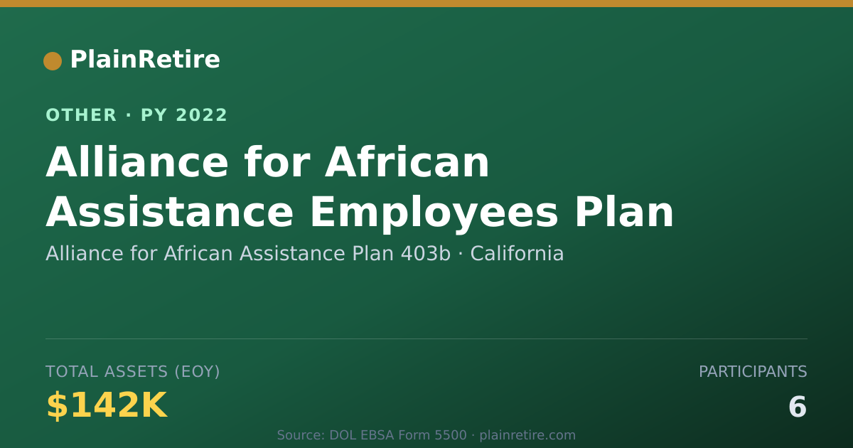 Shareable card for Alliance for African Assistance Plan Retirement Plan (2022)