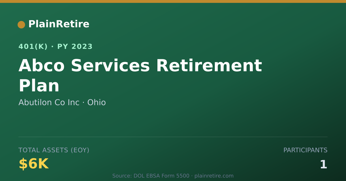 Shareable card for Abutilon Co Inc 401(k) Plan (2023)