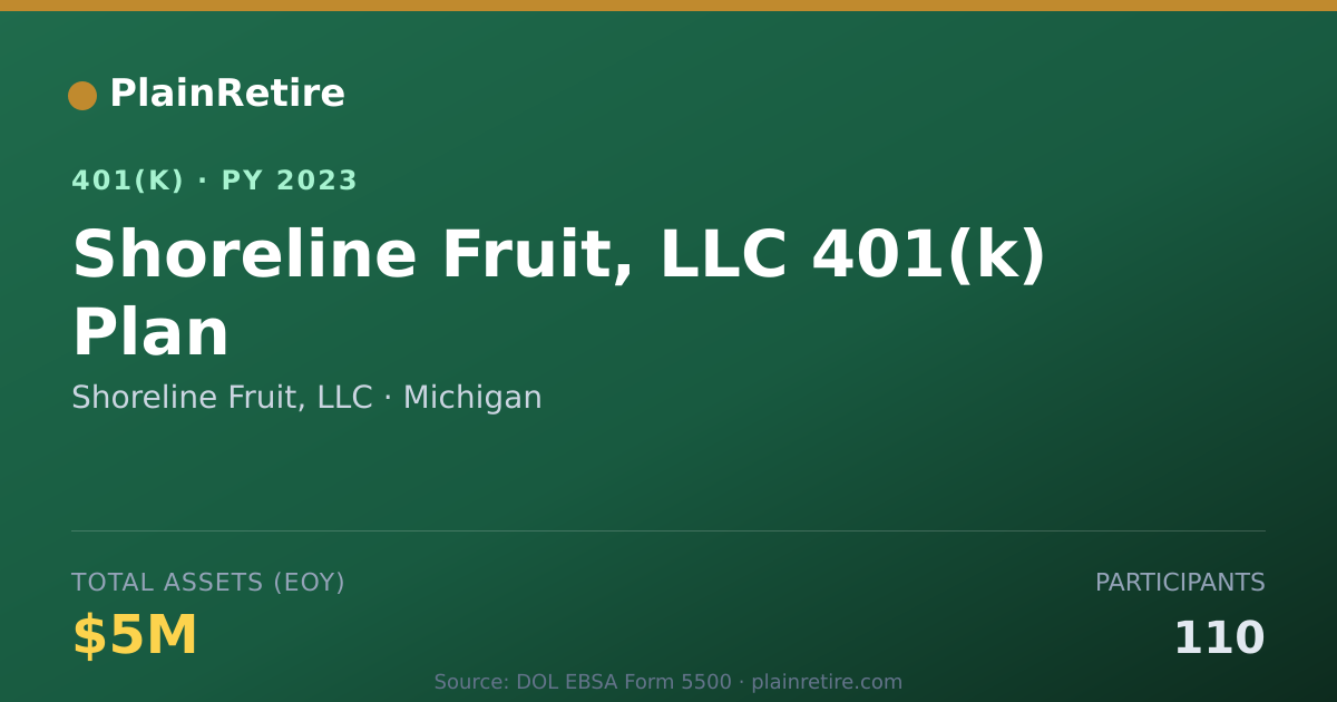 Shareable card for Shoreline Fruit, LLC 401(k) Plan (2023)