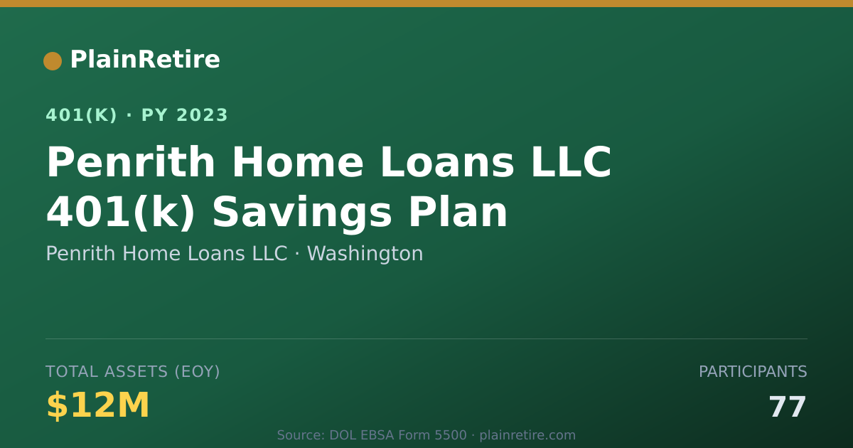Shareable card for Penrith Home Loans LLC 401(k) Plan (2023)