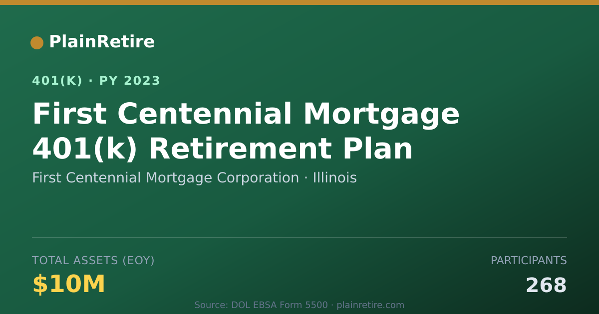Shareable card for First Centennial Mortgage Corporation 401(k) Plan (2023)
