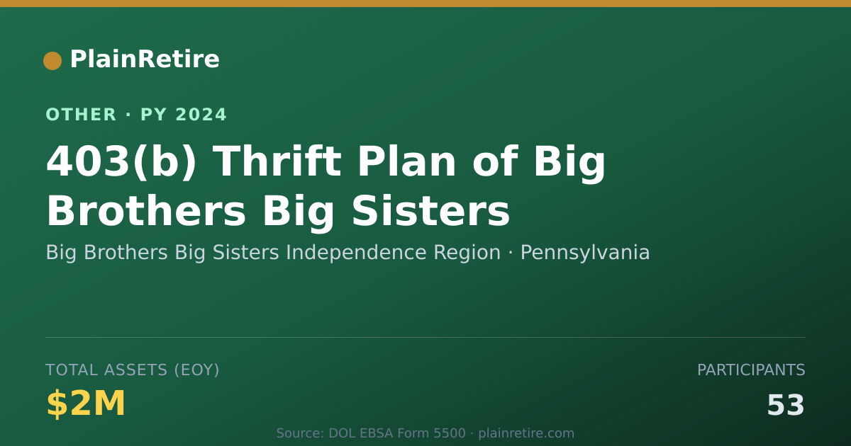 Shareable card for Big Brothers Big Sisters Independence Retirement Plan (2024)