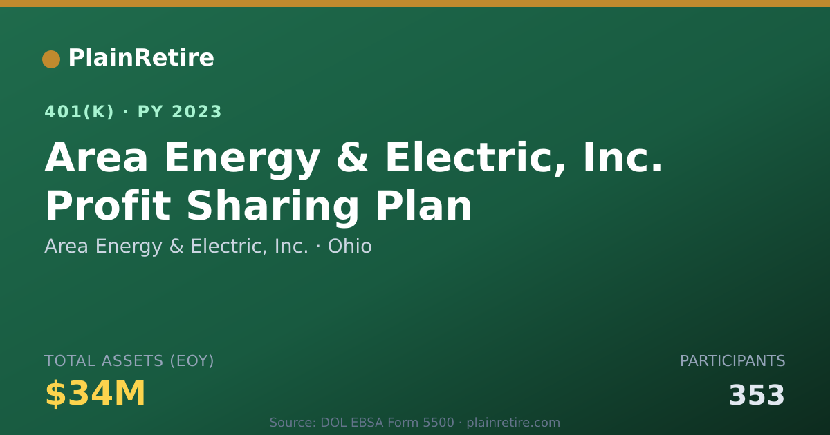 Shareable card for Area Energy & Electric, Inc. 401(k) Plan (2023)