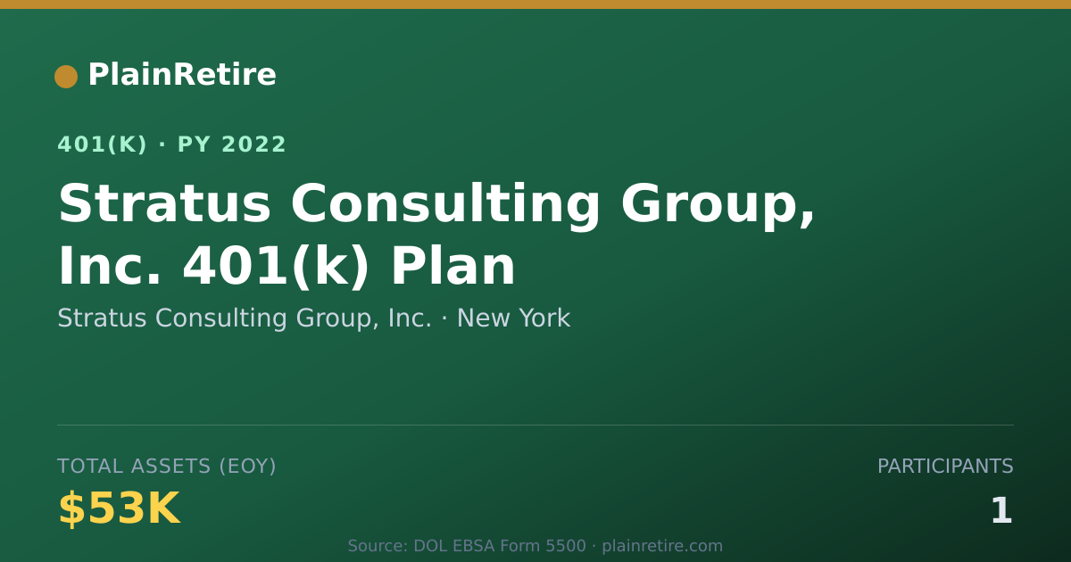 Shareable card for Stratus Consulting Group, Inc. 401(k) Plan (2022)