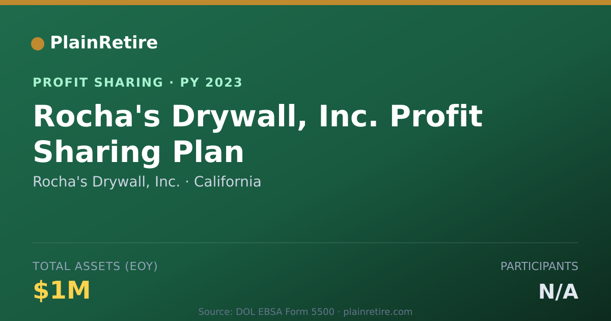 Shareable card for Rocha's Drywall, Inc. Profit Sharing Plan (2023)