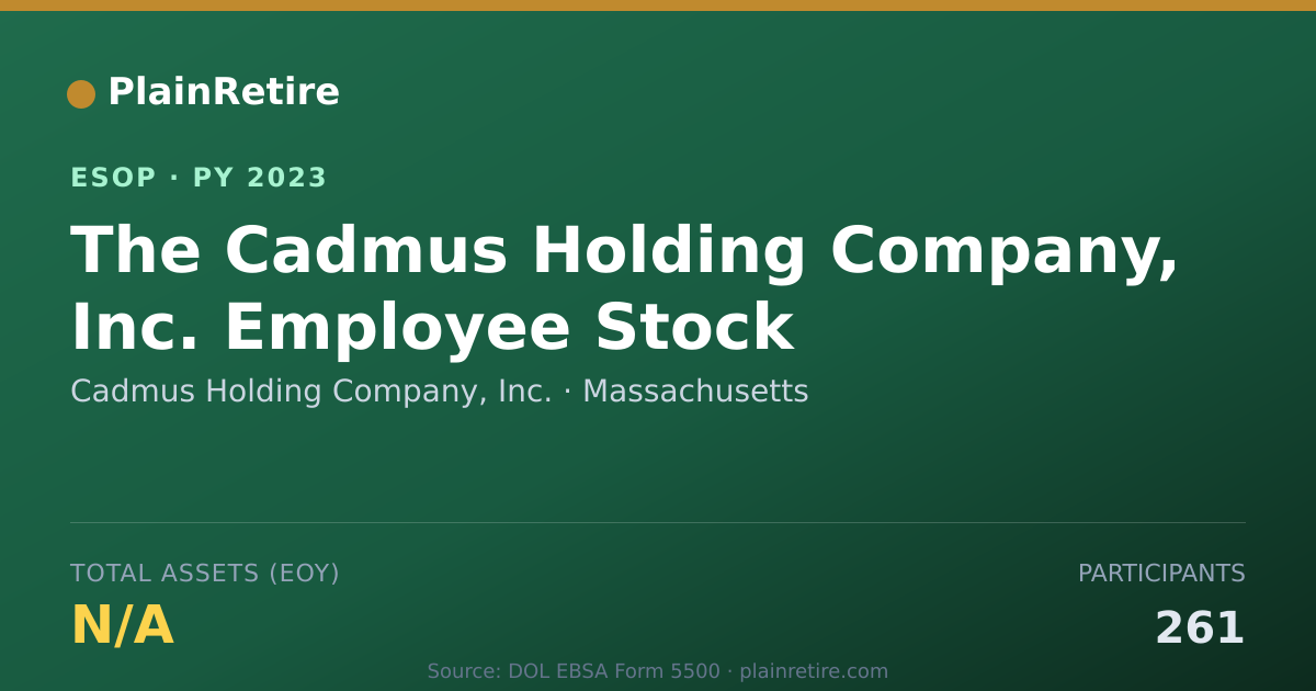 Shareable card for Cadmus Holding Company, Inc. ESOP (2023)