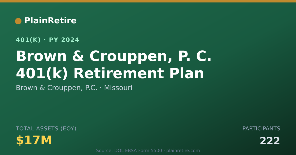 Shareable card for Brown & Crouppen, P.C. 401(k) Plan (2024)
