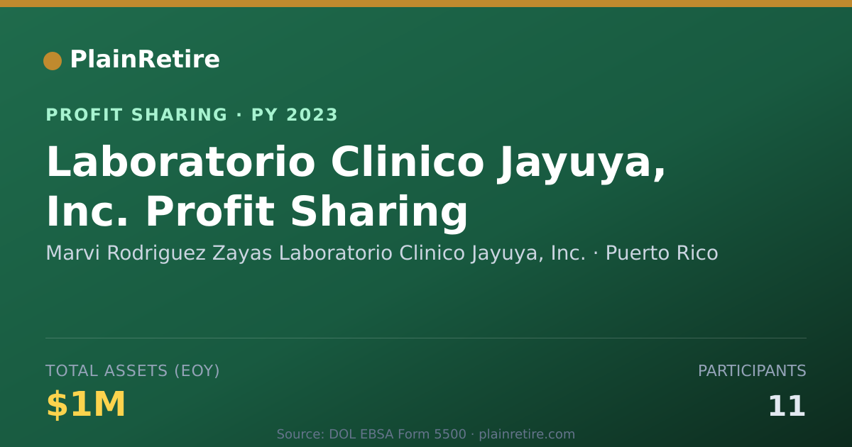 Shareable card for Marvi Rodriguez Zayas Laboratorio Profit Sharing Plan (2023)