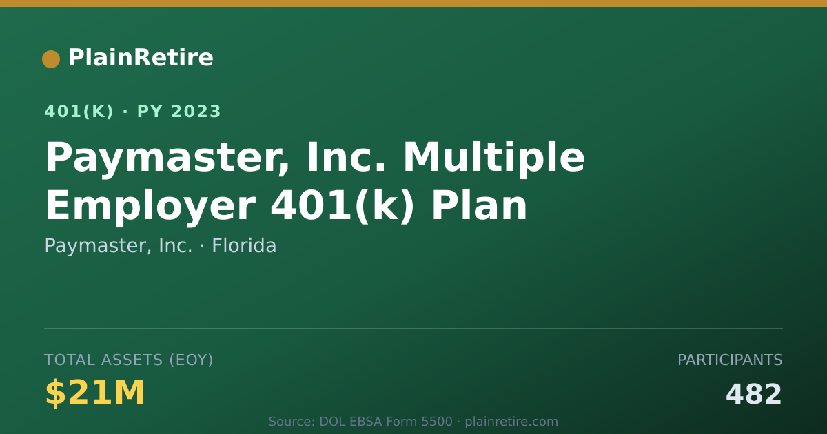 Shareable card for Paymaster, Inc. 401(k) Plan (2023)