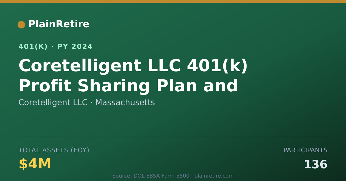 Shareable card for Coretelligent LLC 401(k) Plan (2024)