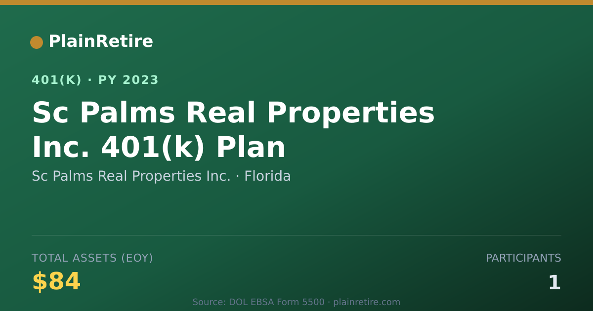 Shareable card for Sc Palms Real Properties Inc. 401(k) Plan (2023)