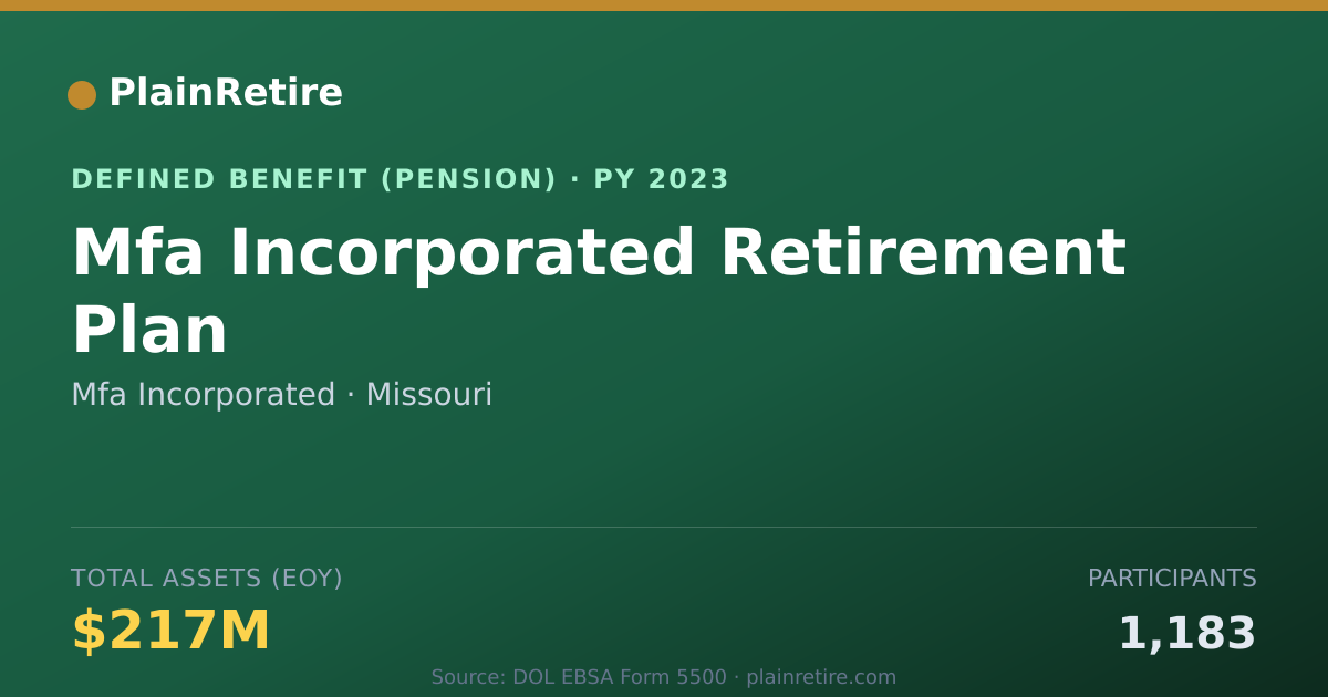 Shareable card for Mfa Incorporated Pension Plan (2023)