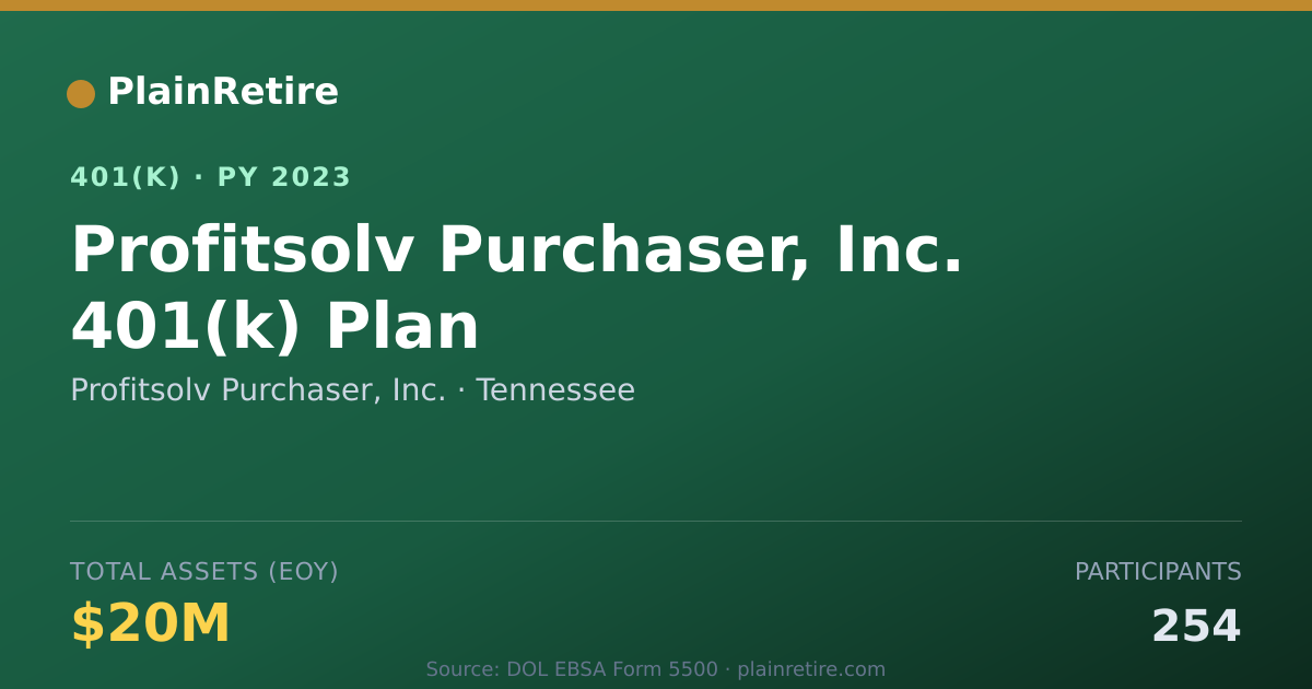 Shareable card for Profitsolv Purchaser, Inc. 401(k) Plan (2023)